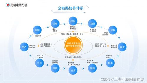 服裝ERP管理系統(tǒng) 賦能企業(yè)，實現(xiàn)管理效率的飛躍
