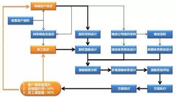 股權(quán)激勵(lì)咨詢(xún) 深圳市華一世紀(jì)企業(yè)管理顧問(wèn)有限公司產(chǎn)品中心的核心服務(wù)