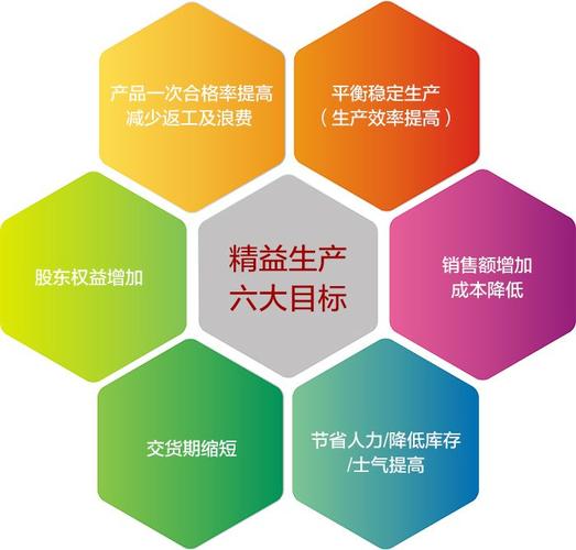 浙江企業(yè)管理咨詢價格 精益生產(chǎn)管理,需要那些資料